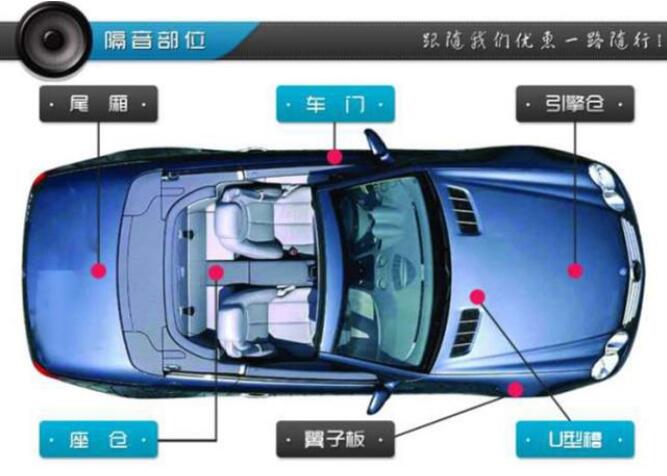 汽车音响隔音施工步骤